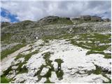 Passo Gardena - Rifugio Puez / Puez Hütte